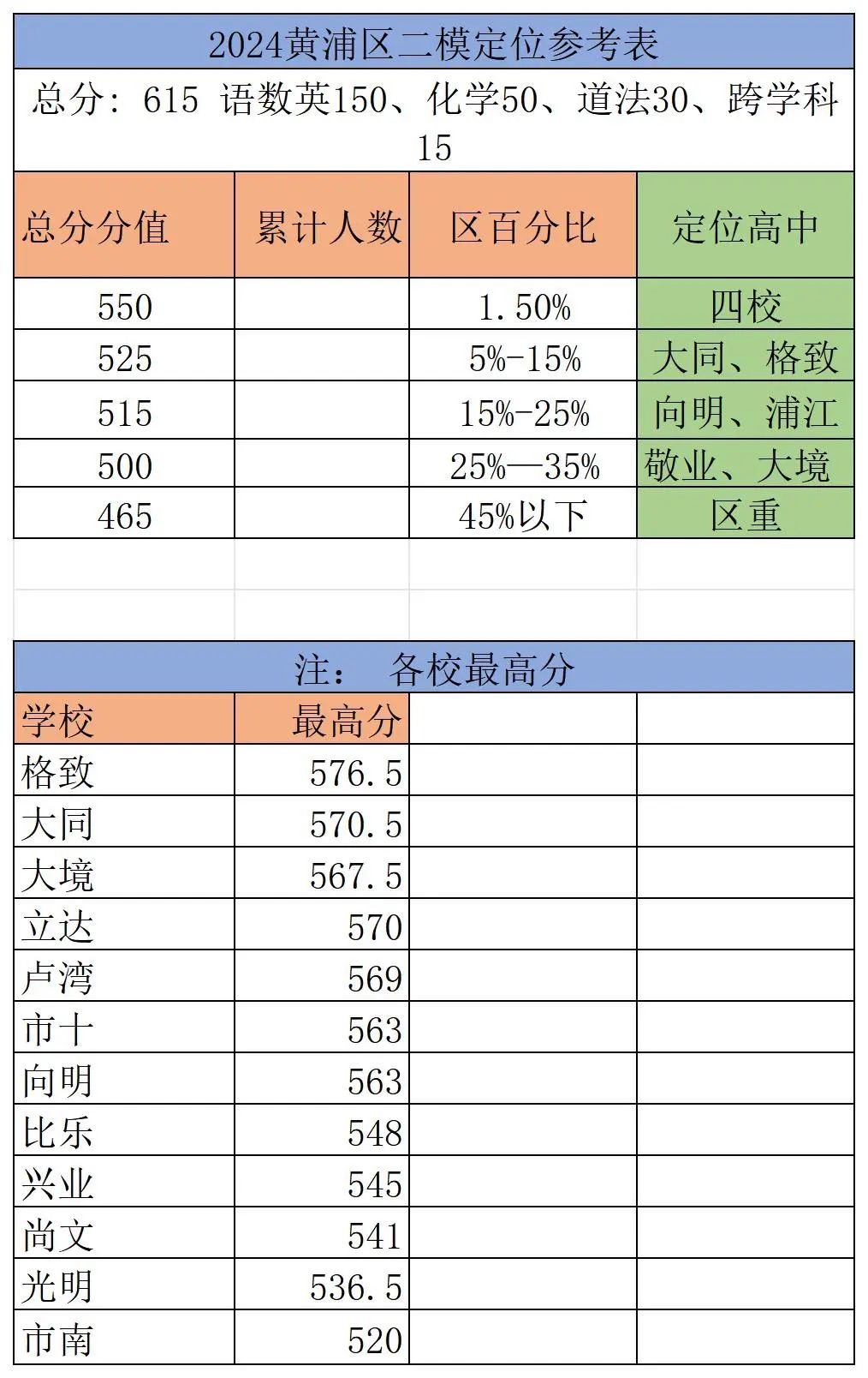 上海16区中考二模真题试卷大合集!定位排名实时更新! 第54张