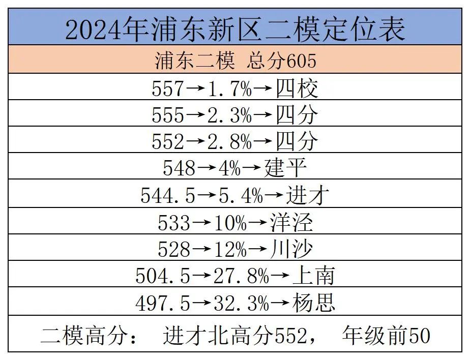 上海16区中考二模真题试卷大合集!定位排名实时更新! 第57张