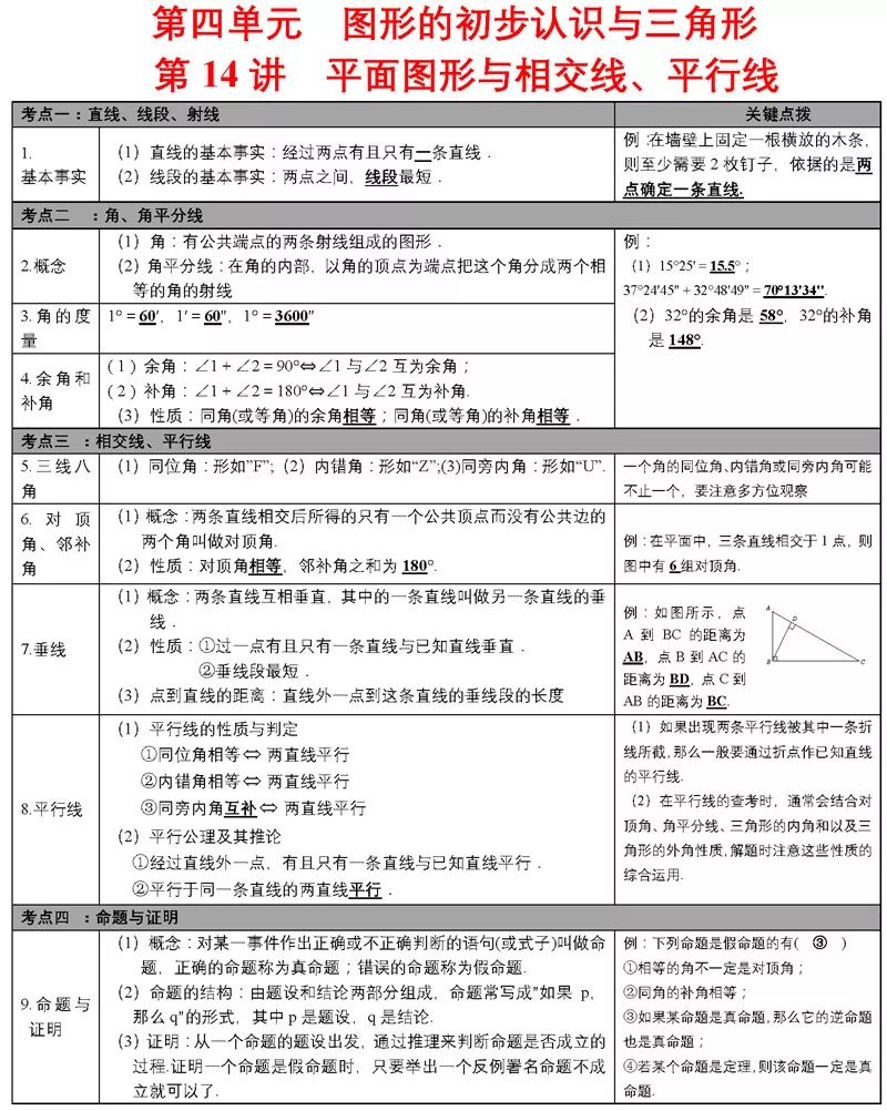 中考必备知识点 第16张