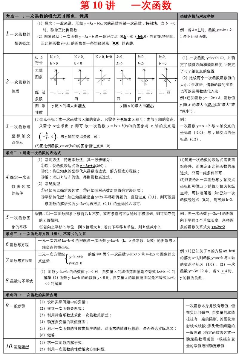 中考必备知识点 第12张