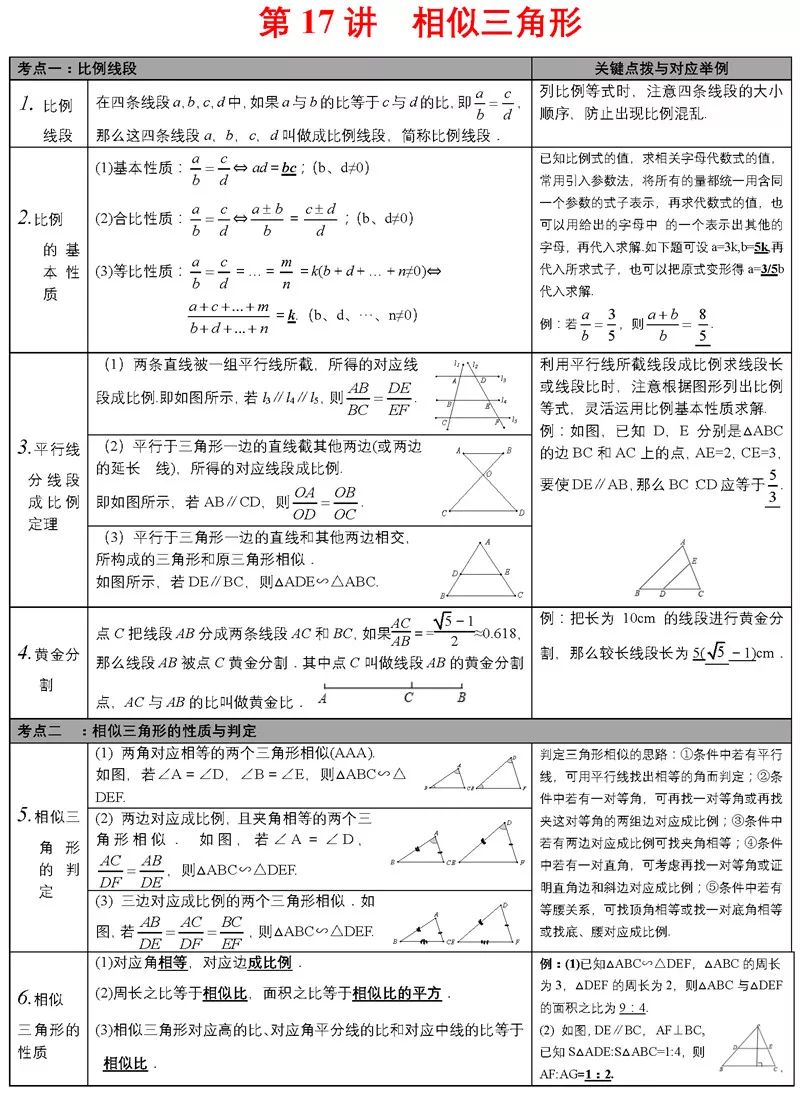 中考必备知识点 第20张