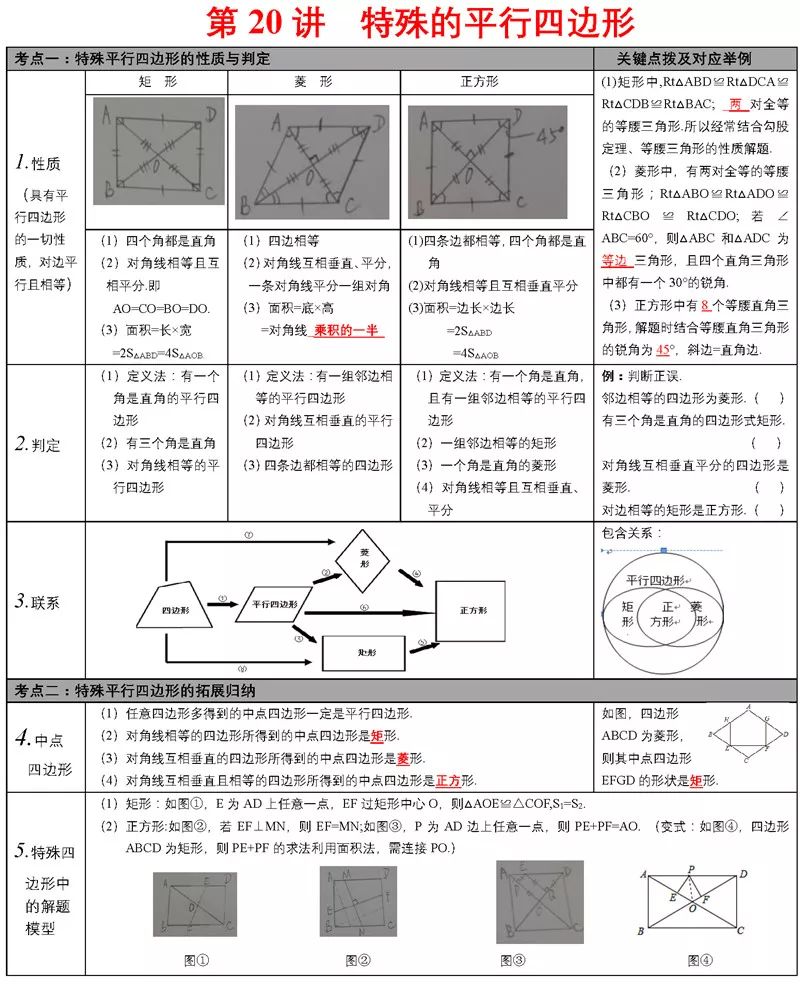 中考必备知识点 第25张