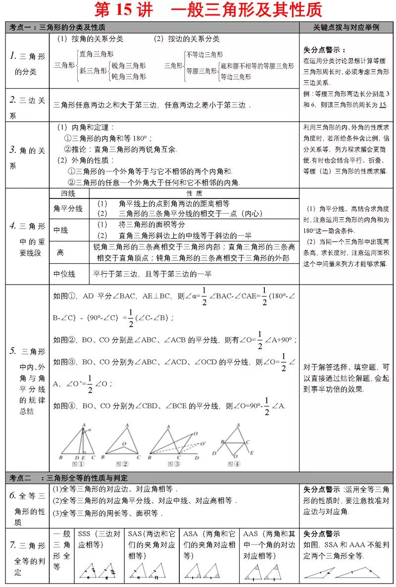中考必备知识点 第17张