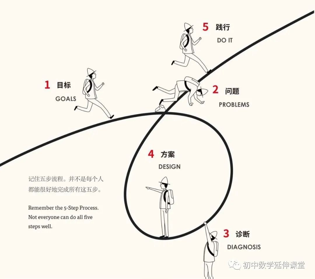 挑战中考数学高分,可以这样做…… 第5张 挑战中考数学高分,可以这样做…… 第5张