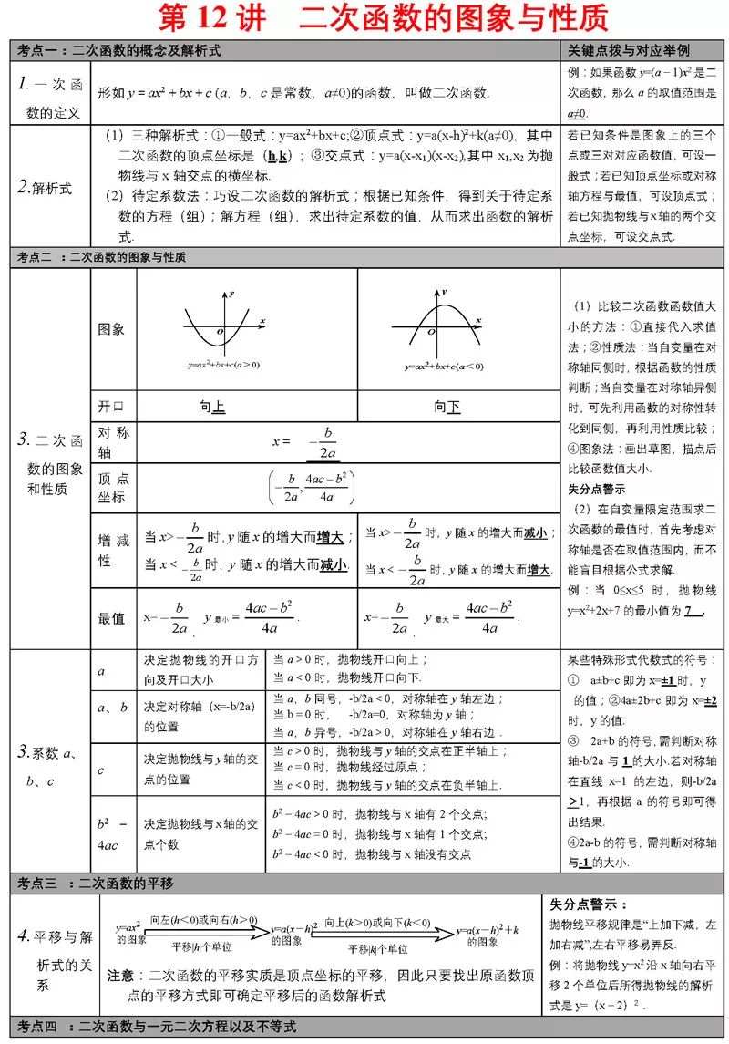 中考必备知识点 第14张