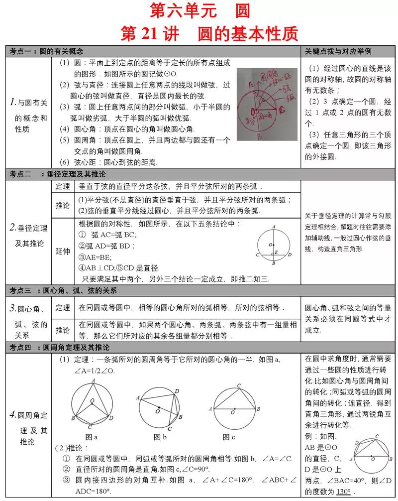 中考必备知识点 第26张
