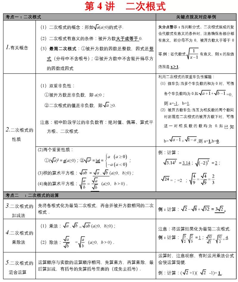 中考必备知识点 第6张
