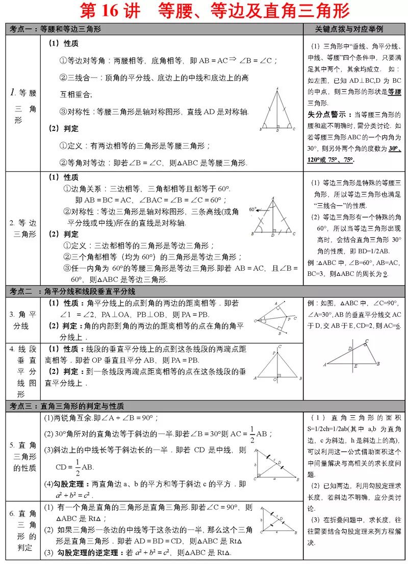 中考必备知识点 第19张