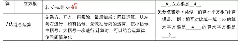 中考必备知识点 第3张