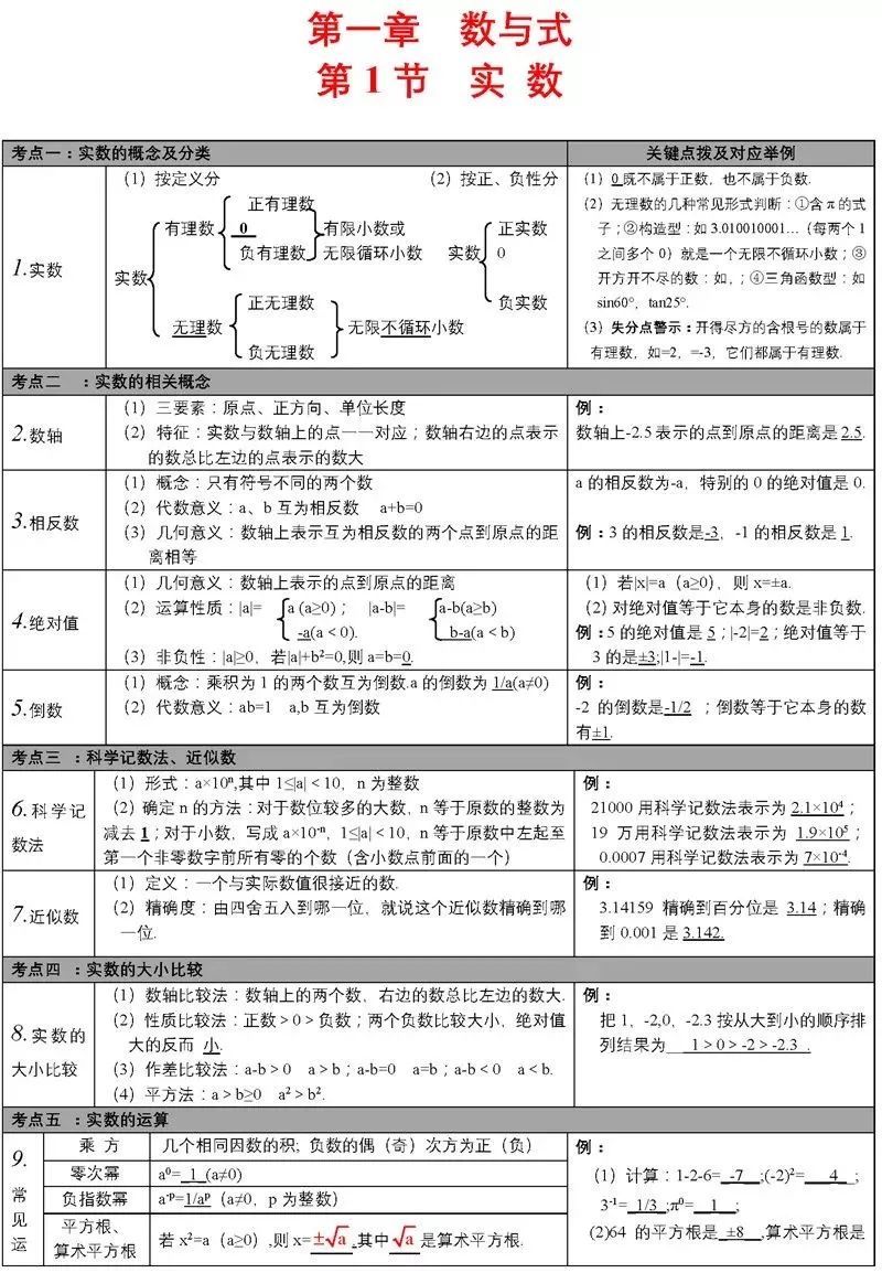 中考必备知识点 第2张