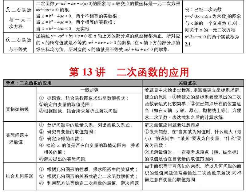 中考必备知识点 第15张