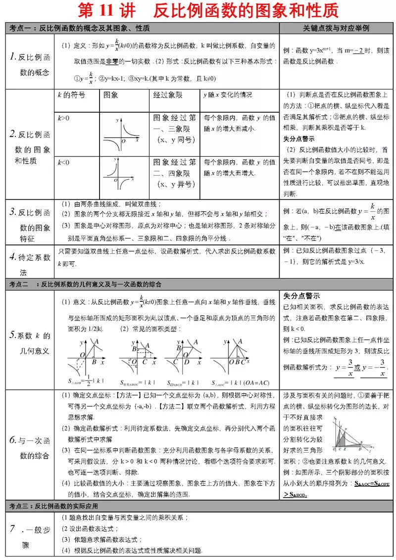 中考必备知识点 第13张