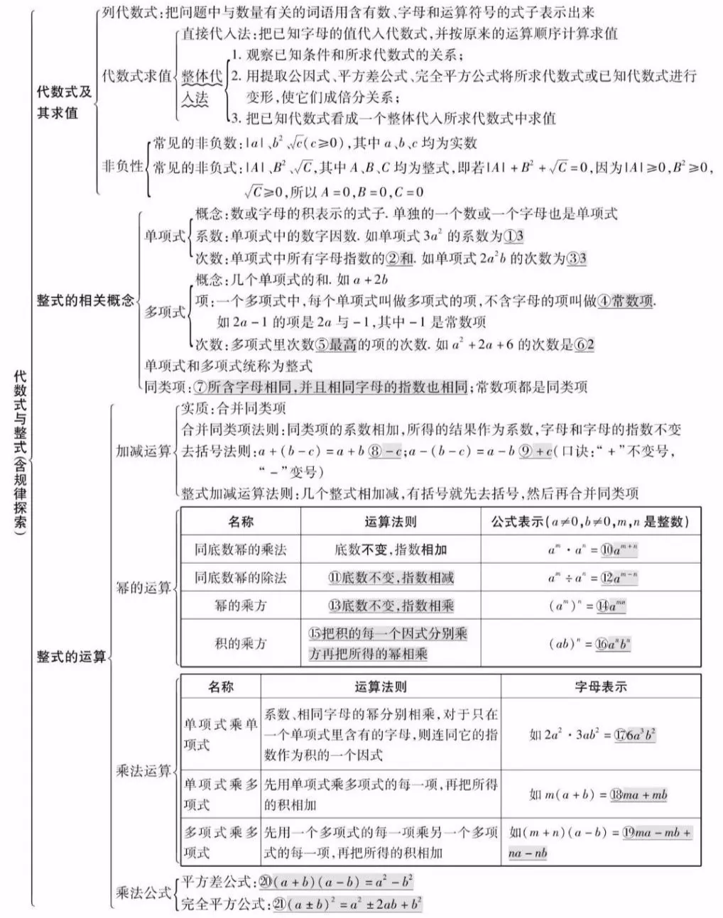 【中考数学总复习06】——拿下最简单但最容易失分的“数与式” 第30张
