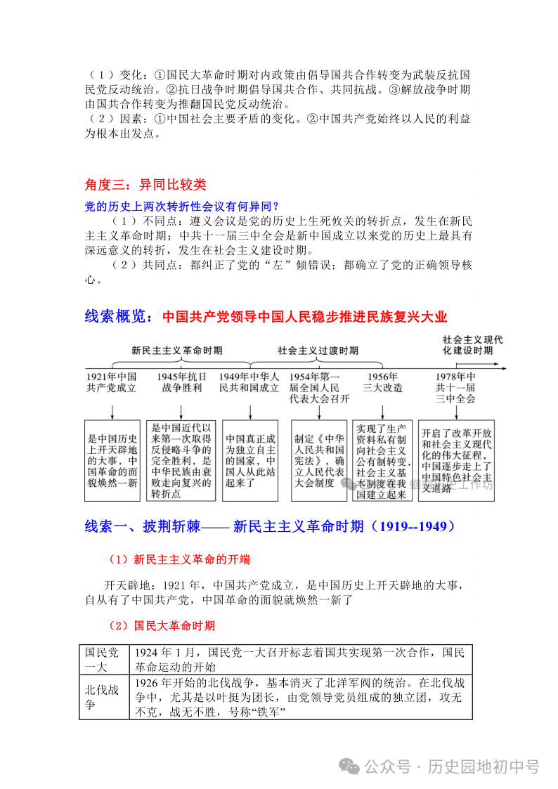 中考热点 | 2024年中考热点:中国式现代化,中国智慧、中国方案 第2张