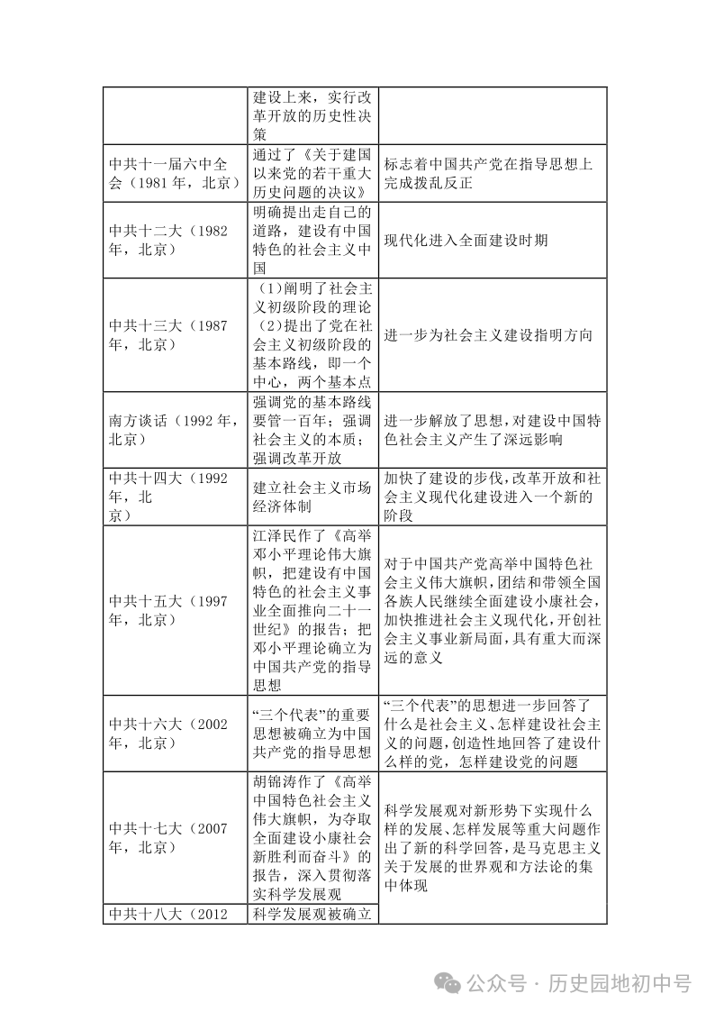 中考热点 | 2024年中考热点:中国式现代化,中国智慧、中国方案 第8张