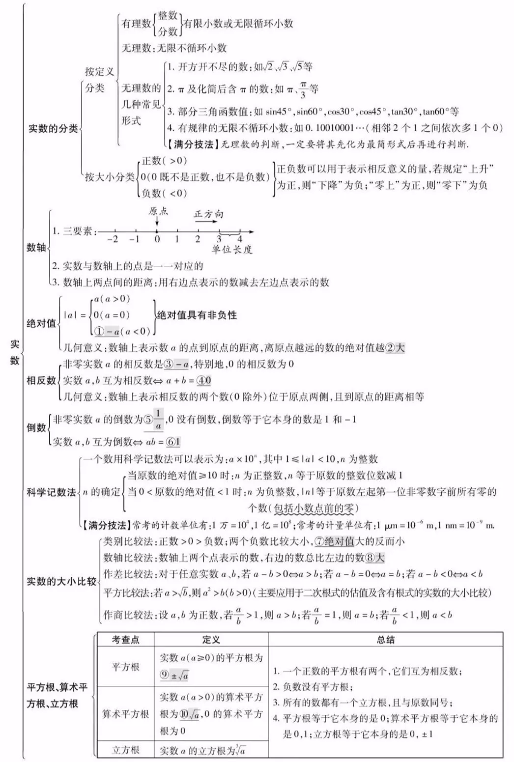 【中考数学总复习06】——拿下最简单但最容易失分的“数与式” 第29张