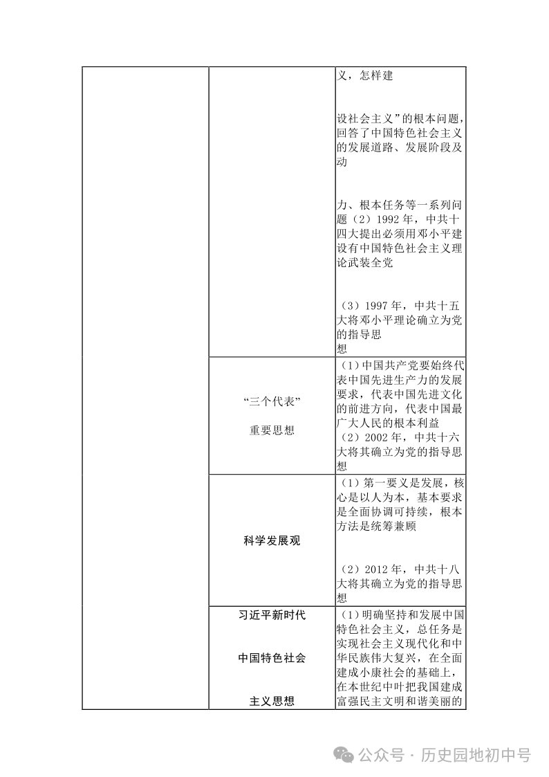 中考热点 | 2024年中考热点:中国式现代化,中国智慧、中国方案 第14张