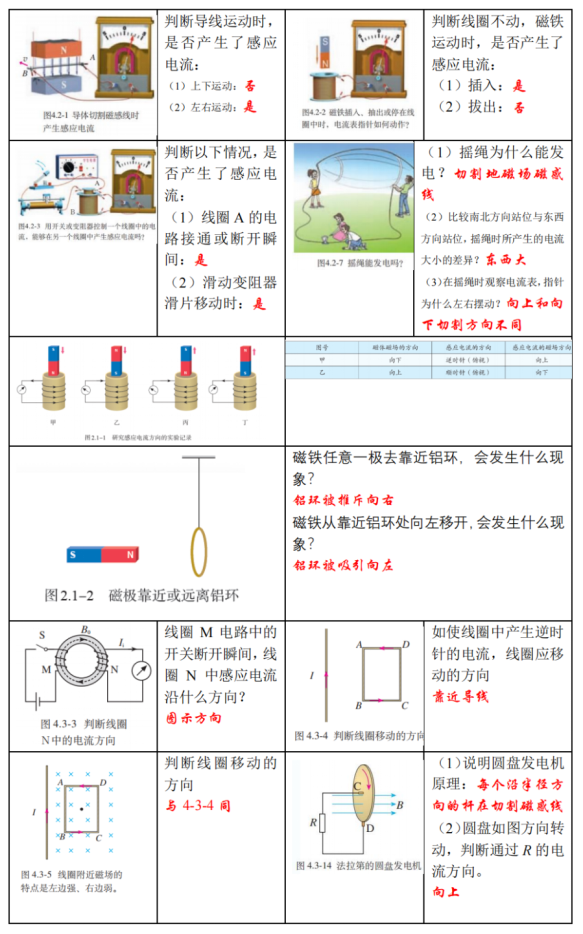 高考物理 | 回归教材以图说法 第28张