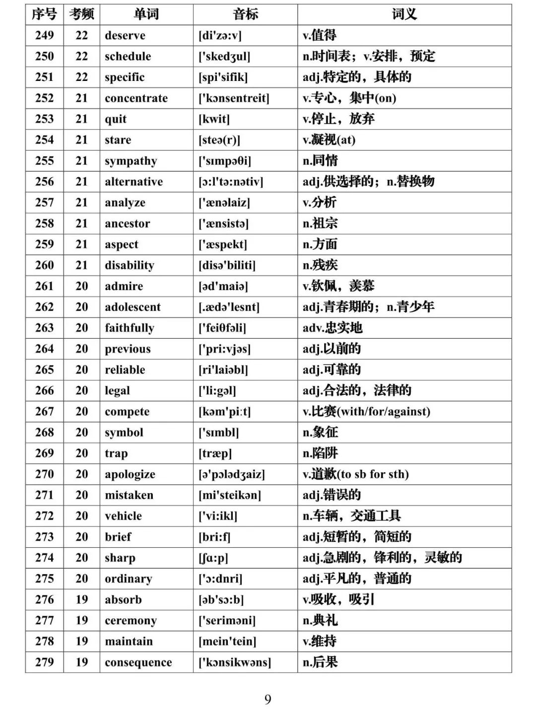 【高考英语核心词】高考英语688高频词核心必背(可下载) 第9张 【高考英语核心词】高考英语688高频词核心必背(可下载) 第9张