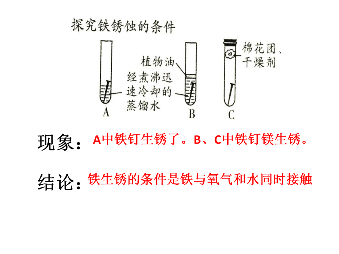 中考化学基础实验要点总结 第19张