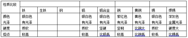 中考备考:中考化学金属专题15大考点 第3张