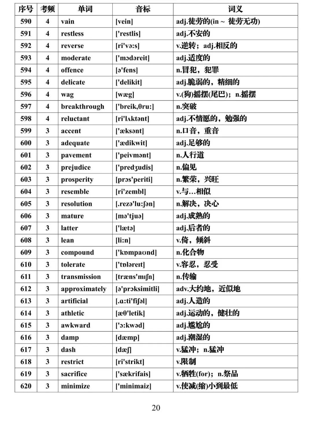 【高考英语核心词】高考英语688高频词核心必背(可下载) 第20张 【高考英语核心词】高考英语688高频词核心必背(可下载) 第20张
