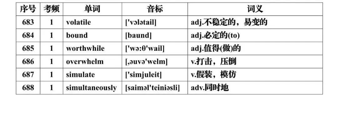 【高考英语核心词】高考英语688高频词核心必背(可下载) 第23张 【高考英语核心词】高考英语688高频词核心必背(可下载) 第23张
