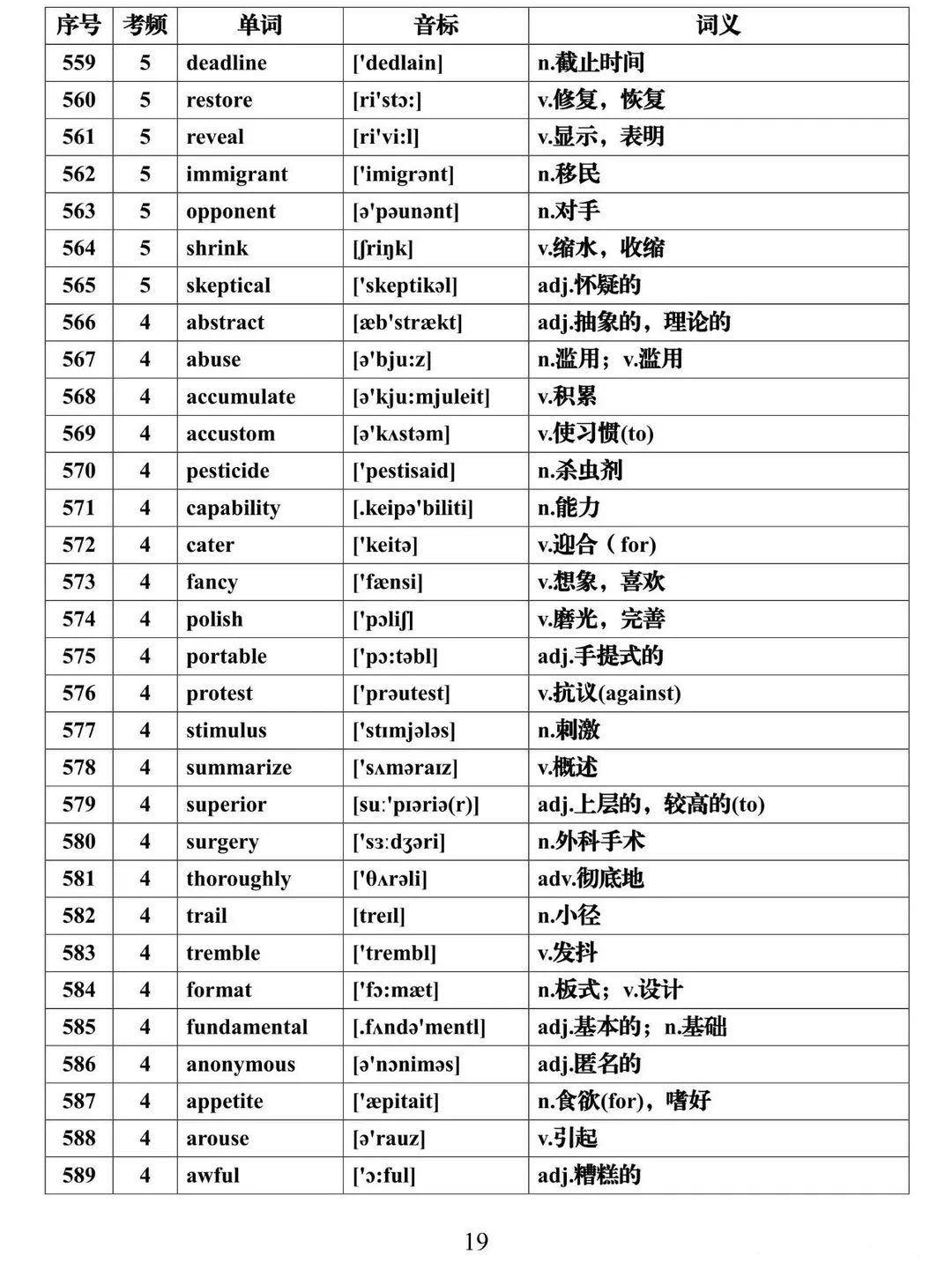 【高考英语核心词】高考英语688高频词核心必背(可下载) 第19张 【高考英语核心词】高考英语688高频词核心必背(可下载) 第19张
