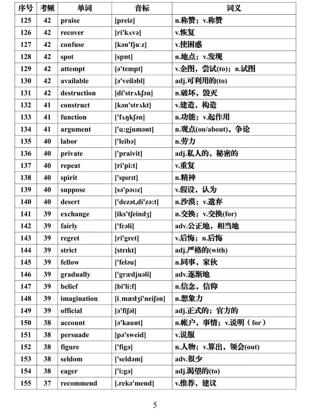 【高考英语核心词】高考英语688高频词核心必背(可下载) 第5张 【高考英语核心词】高考英语688高频词核心必背(可下载) 第5张