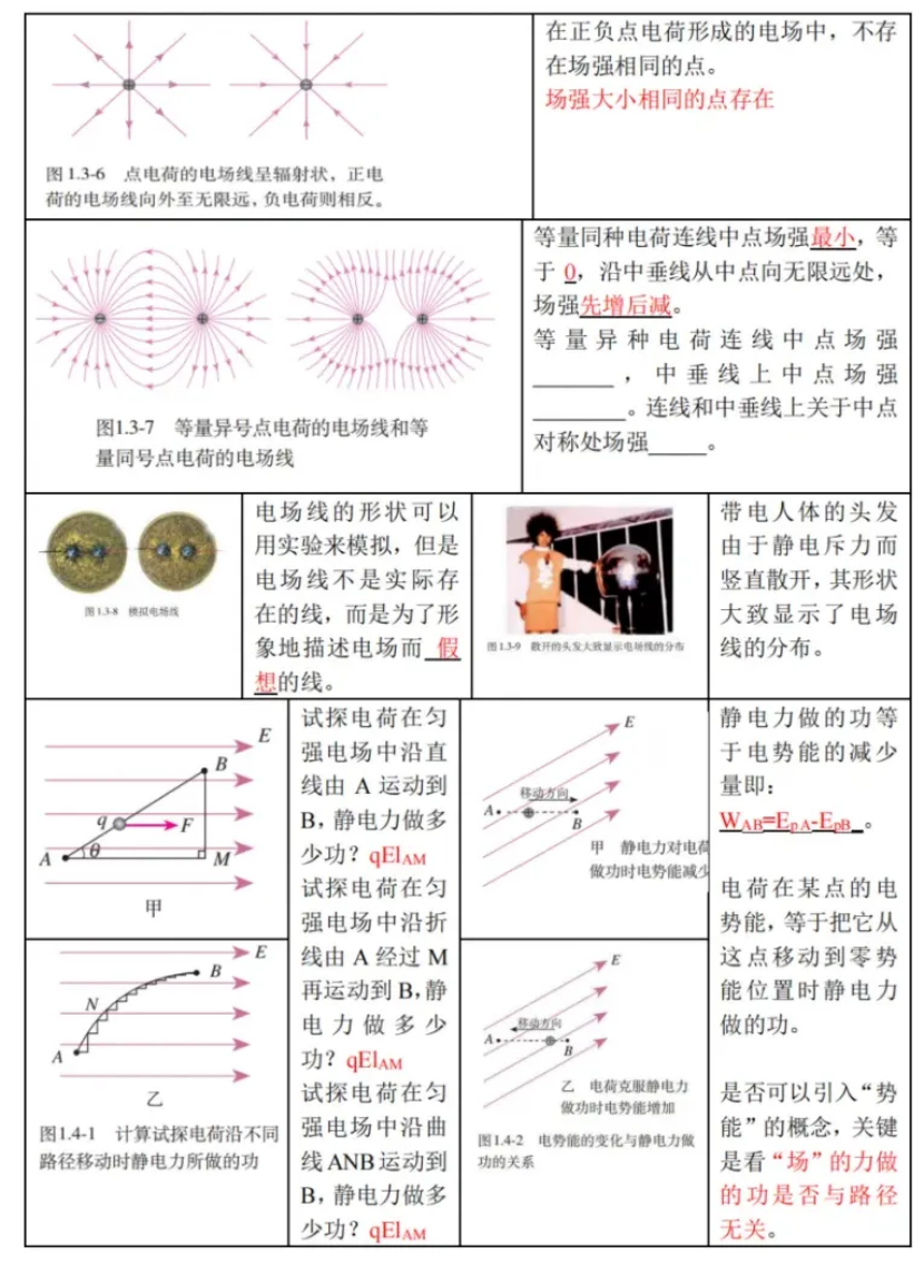 高考物理 | 回归教材以图说法 第16张