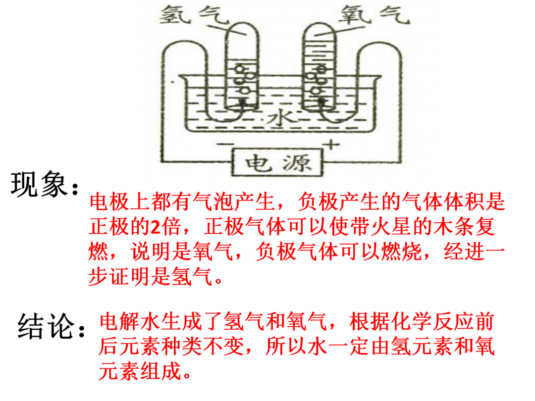 中考化学基础实验要点总结 第28张
