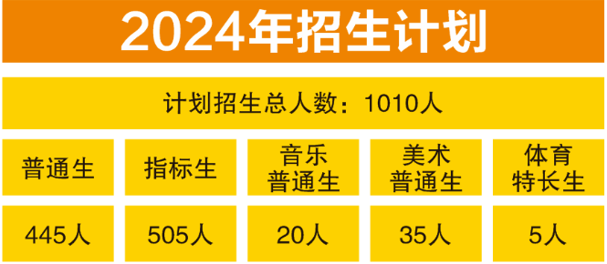 佛山中考 | 南海区高中2024招生信息汇总及官方填报建议 第14张
