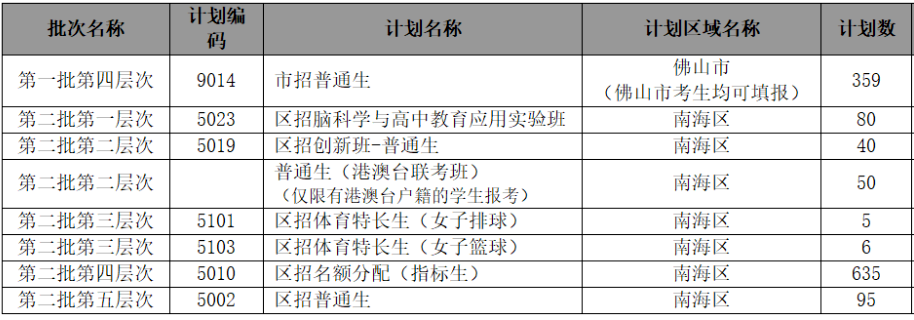 佛山中考 | 南海区高中2024招生信息汇总及官方填报建议 第6张