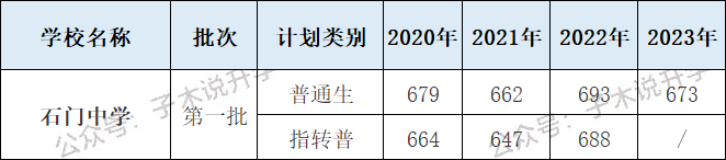 佛山中考 | 南海区高中2024招生信息汇总及官方填报建议 第3张