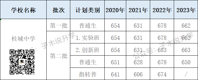 佛山中考 | 南海区高中2024招生信息汇总及官方填报建议 第7张