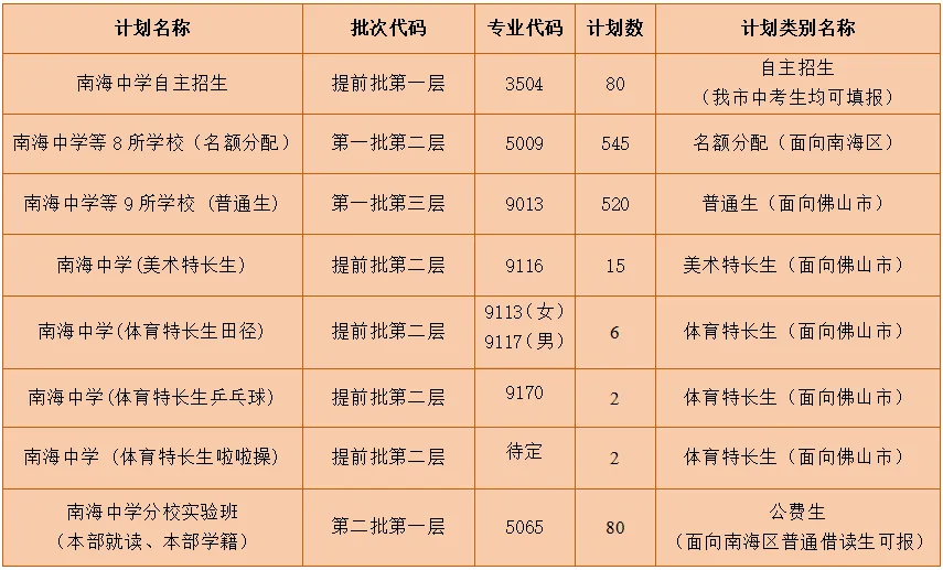 佛山中考 | 南海区高中2024招生信息汇总及官方填报建议 第4张