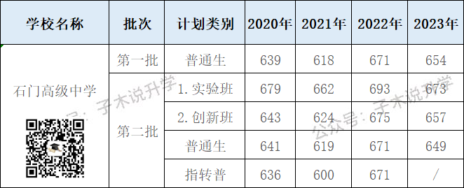 佛山中考 | 南海区高中2024招生信息汇总及官方填报建议 第9张