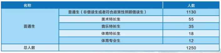 佛山中考 | 南海区高中2024招生信息汇总及官方填报建议 第16张
