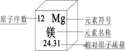 2024中考化学满分必会13大分类考点大全(精华版) 第41张