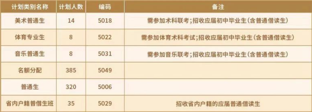 佛山中考 | 南海区高中2024招生信息汇总及官方填报建议 第12张