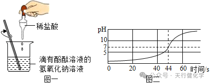 2024中考化学满分必会13大分类考点大全(精华版) 第76张