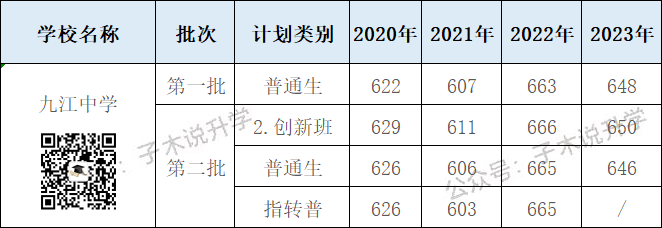 佛山中考 | 南海区高中2024招生信息汇总及官方填报建议 第11张