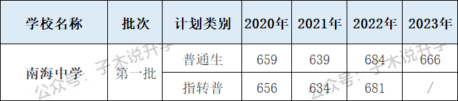 佛山中考 | 南海区高中2024招生信息汇总及官方填报建议 第5张