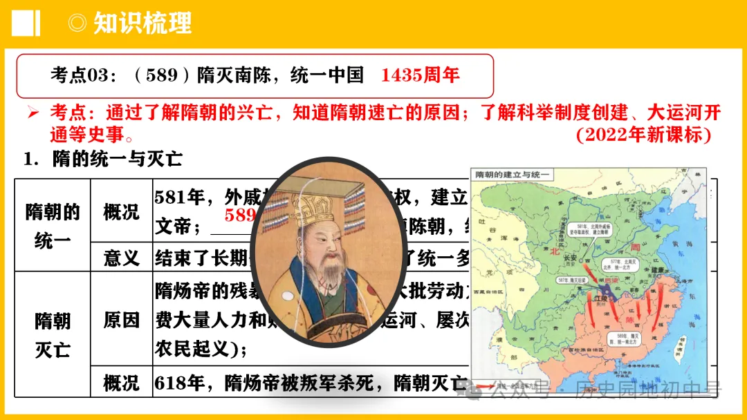 中考热点 | 2024年中考历史周年热点大事 第8张