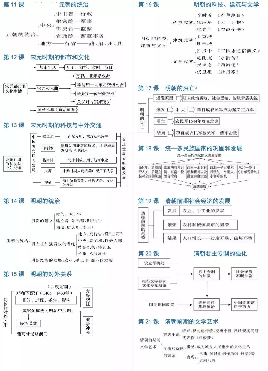 中考历史必背知识点+答题模板+思维导图 第44张
