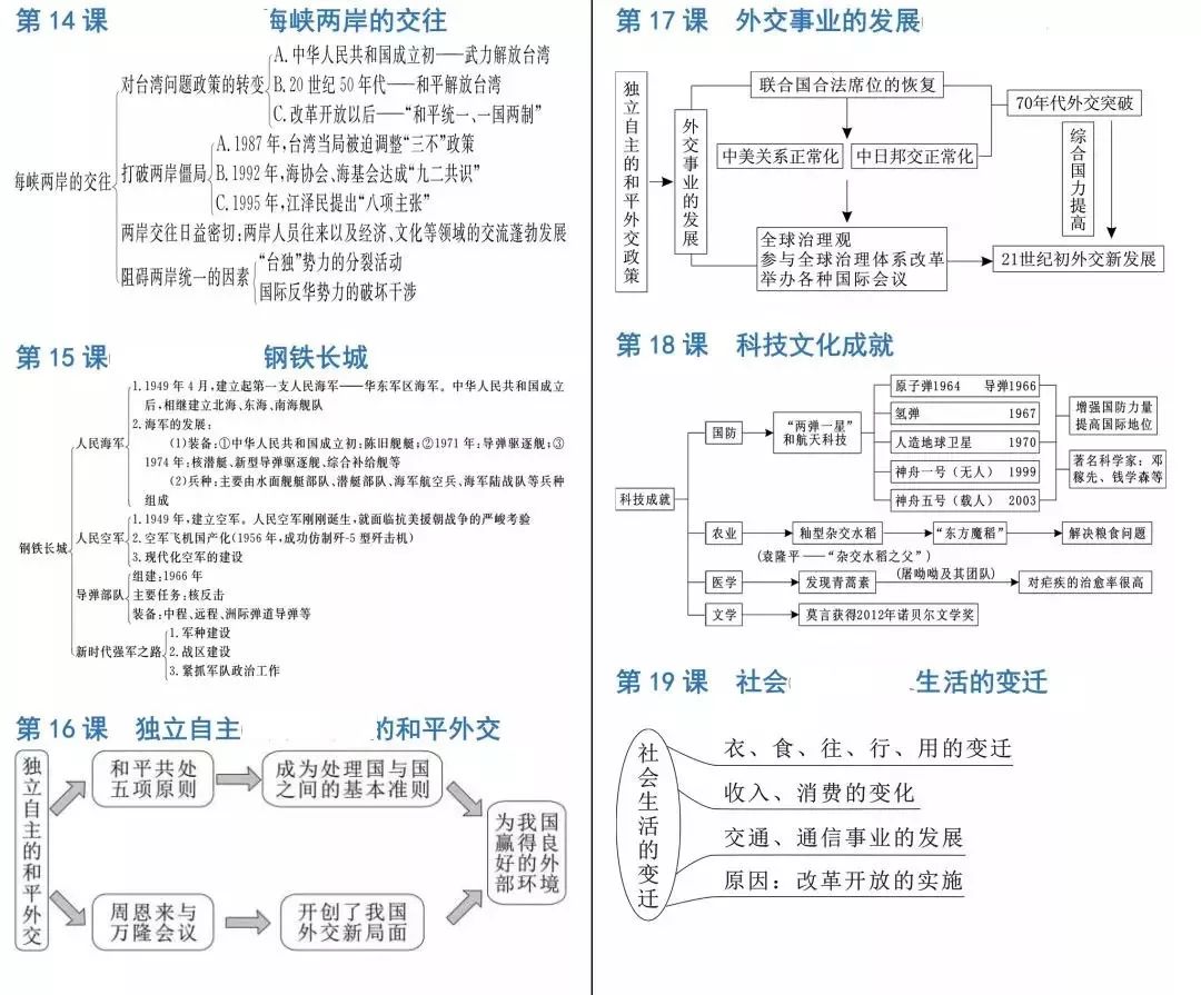 中考历史必背知识点+答题模板+思维导图 第49张