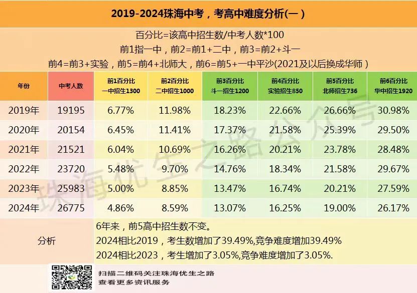 2024中考,紫荆中学录取推测及近5年中高考成绩 第6张 2024中考,紫荆中学录取推测及近5年中高考成绩 第6张