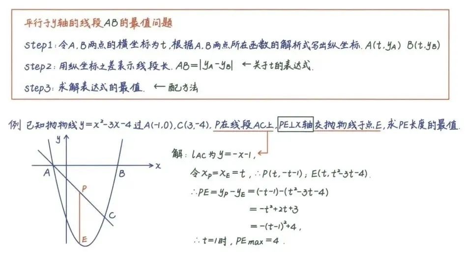 中考数学压轴题26种解题技巧(建议收藏) 第13张