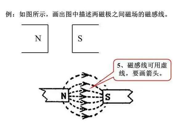 如何提高物理成绩+拿下中考物理满分 第24张