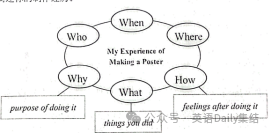 【中考英语作文-热点话题2:经历与感受】2023年真题11篇+写作分析 第28张 【中考英语作文-热点话题2:经历与感受】2023年真题11篇+写作分析 第28张